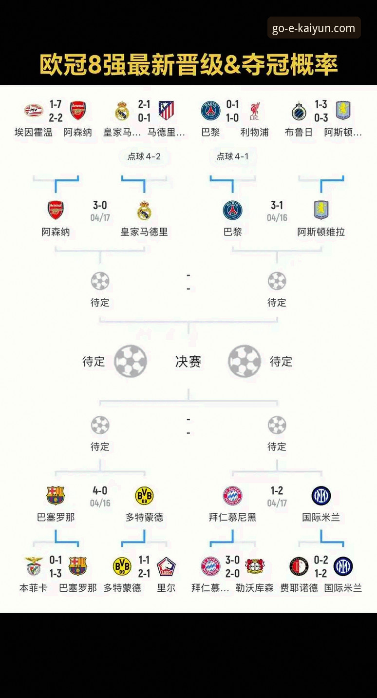 欧战名额争夺战深度分析：西甲第五个欧冠席位概率高达84.7%