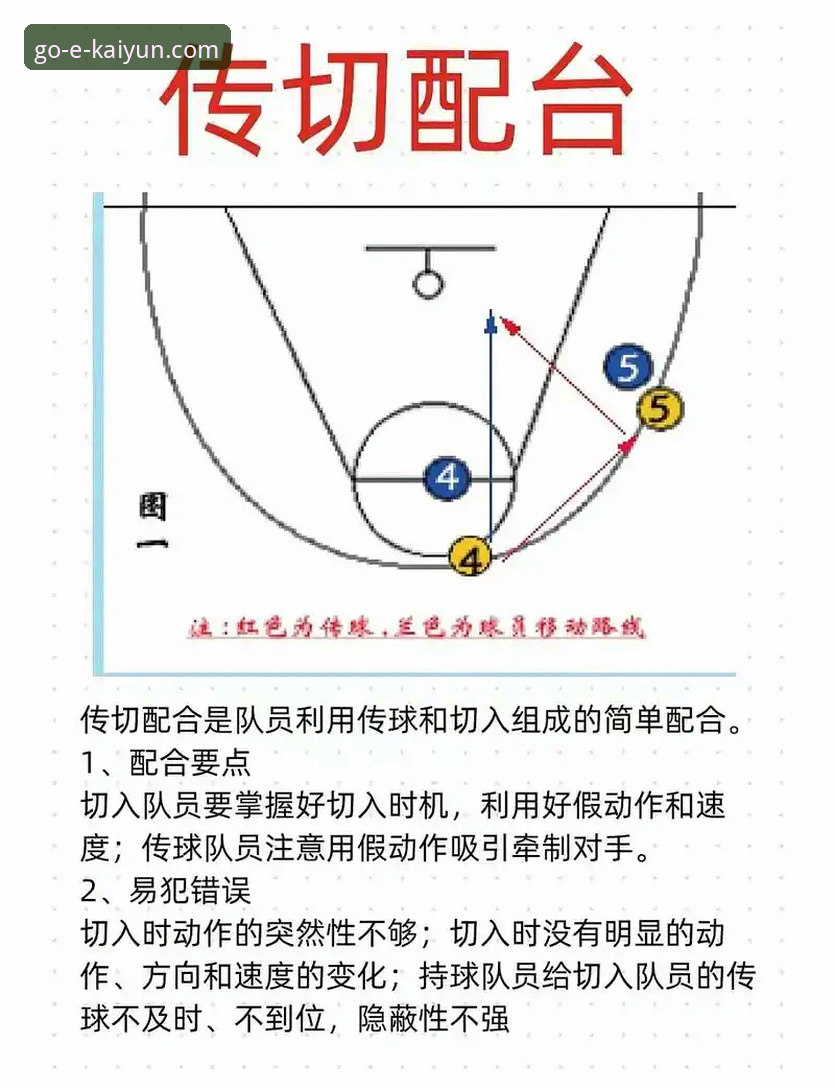 如何从一场137-130的对攻大战中，洞察现代篮球的进攻哲学？